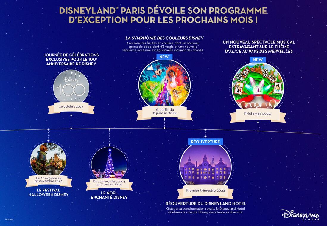 Disneyland® Paris 1 jour / 1 ou 2 parcs Billet pour Disneyland®